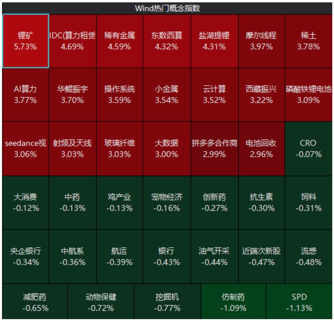 A股，神奇星期四！“两高”个股，大面积上涨 (http://www.hilij.com/) p 第5张