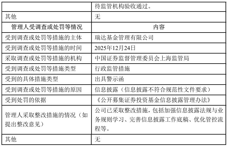 业绩近一年涨超80%，瑞达基金“王牌”产品仍遭清盘 (http://www.photoreceiver.com/) caijing 第5张