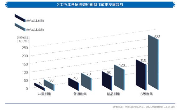 “财经媒体也在研究我妈追的短剧”,《强影之路》首次聚焦短剧,手机端的“新标配”,你还在低估它吗? p 第5张-暗黑者 “财经媒体也在研究我妈追的短剧”,《强影之路》首次聚焦短剧,手机端的“新标配”,你还在低估它吗? (http://www.hilij.com/) p 第5张