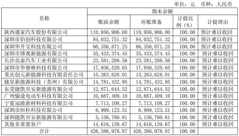远东股份2025年盈利近5900万元不及机构预期，核心业务毛利率下滑，应收账款坏账计提被列为关键审计事项 (http://www.kingbaby.com.cn/) 财经 第4张