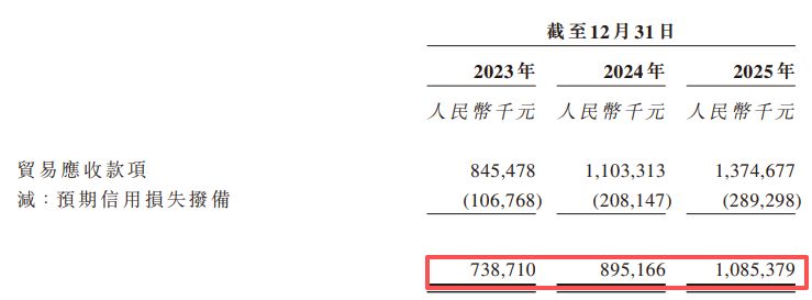 帝尔激光赴港IPO：合同负债两年缩水逾5亿元，“第二增长曲线”尚待破局 (http://www.chichengjiaxiao.cn/) caij 第5张