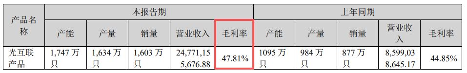 新易盛一季度净利润时隔九个季度再现环比下滑，2025年“存货可变现净值”连续第二年被列为关键审计事项 (http://www.kingbaby.com.cn/) wap 第5张