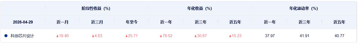共享基经丨同主题ETF对比（十）：名称同样包含“科创芯片”，这两个指数有何不同？ (http://www.photoreceiver.com/) oks 第6张