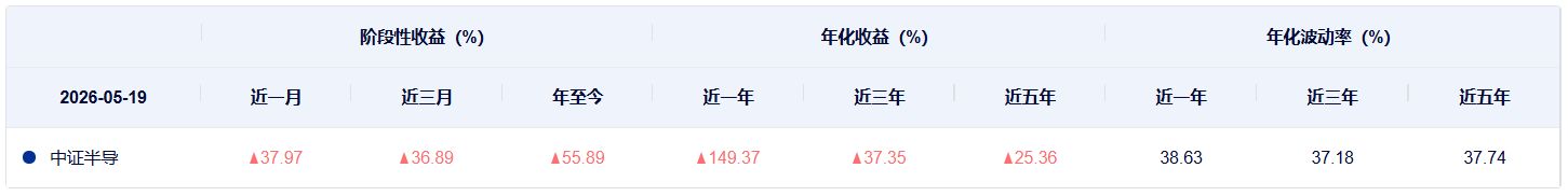 共享基经丨同主题ETF对比（十三）：同样是半导体设备主题ETF，跟踪的指数有何不同？ (http://dinkfamily.com/) wap 第6张