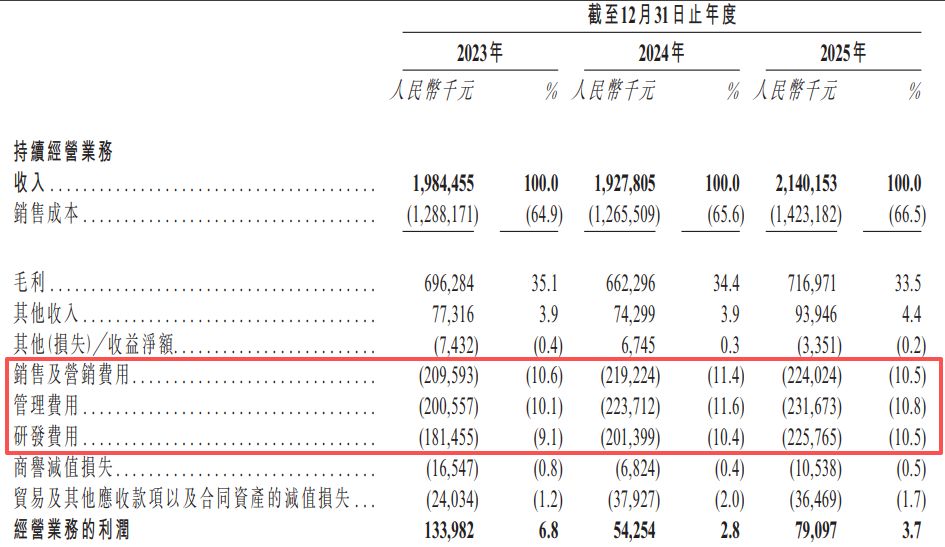 汉威科技递表港交所：主业净利润两年下滑超六成，2025年约1.2亿元“卖子”收益难掩近17亿元应收账款压力 (http://www.kingbaby.com.cn/) wap 第5张
