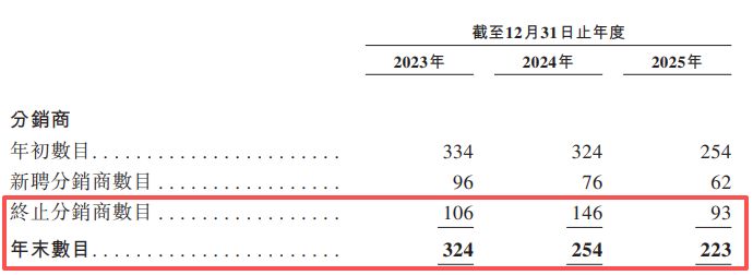 福贝宠物递表港交所：2025年净利下滑四成，产能闲置近半；递表前刚分红1亿元 (http://www.kingbaby.com.cn/) wap 第5张