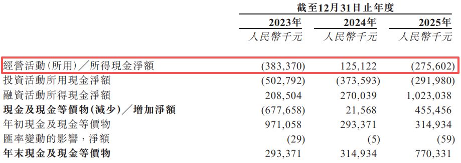 神州细胞递表港交所：核心产品安佳因曾陷“骗保”风波，产能利用率未达到饱和仍掷重金扩建11万平方米生产及研发园区 (http://www.kingbaby.com.cn/) wap 第5张