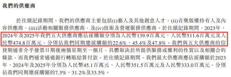 太合音乐赴港IPO：单一艺人采购占比连续两年超三成，与林俊杰、薛之谦等歌手合作但不受管理协议约束 (http://www.kingbaby.com.cn/) wap 第4张