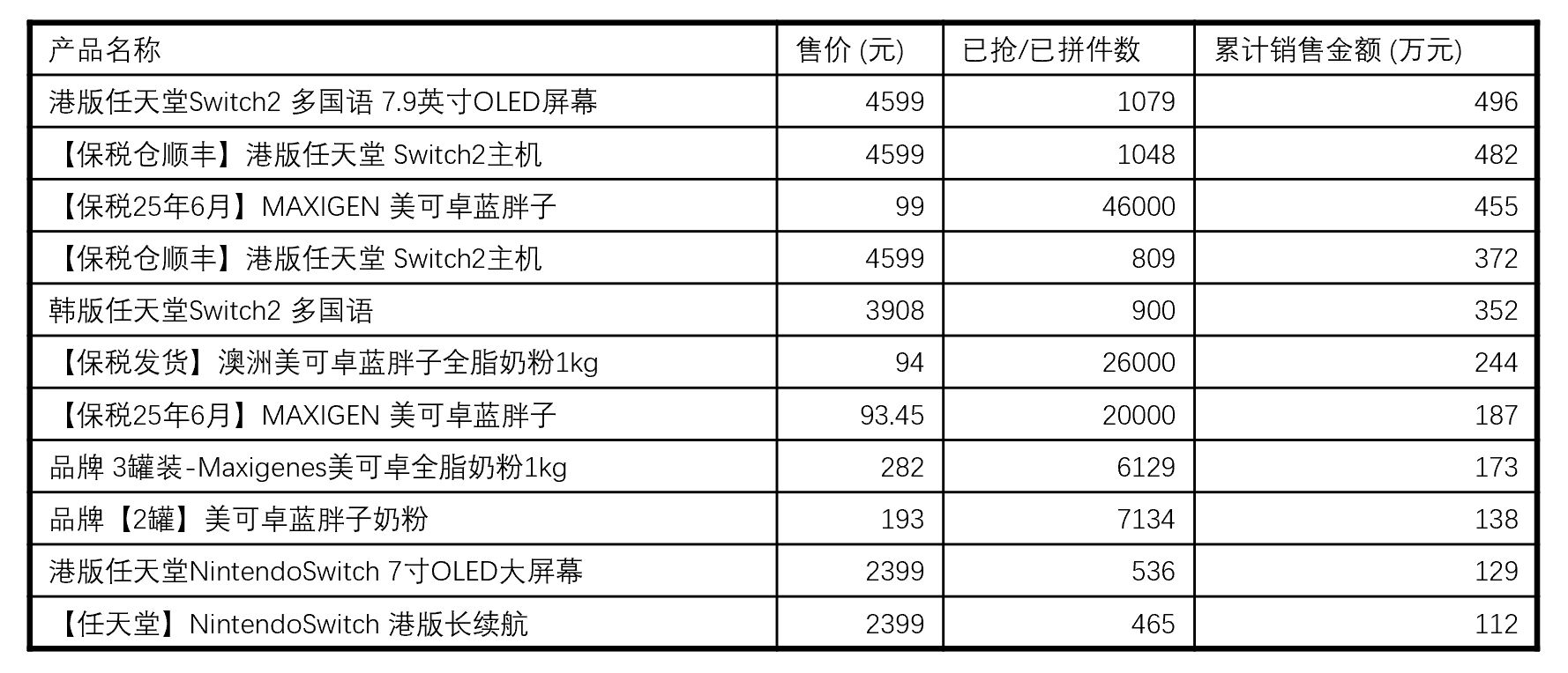 透视国旅联合的跨境电商业务：营收逾8000万元却为何仍陷亏损？ (http://www.kingbaby.com.cn/) wap 第5张