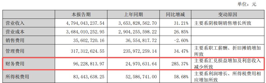 道氏技术上半年归母净利润同比增超25%,经营现金流却转负,“产能闲置”与“短债压顶”隐忧何解? wap 第6张-婴之杰 道氏技术上半年归母净利润同比增超25%,经营现金流却转负,“产能闲置”与“短债压顶”隐忧何解? (http://www.kingbaby.com.cn/) wap 第6张