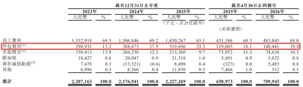 汉得信息再闯港交所：数亿元减值拨备侵蚀利润，核心技术体系显著依赖第三方软件 (http://www.kingbaby.com.cn/) wap 第6张