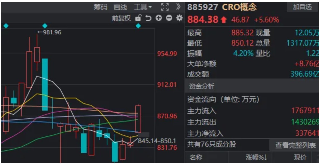 中际旭创，涨超13%！上一次“易中天”同日大涨后，A股是怎么走的？ (http://www.kingbaby.com.cn/) wap 第5张