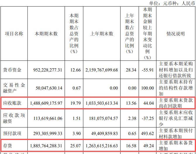 全面受益于AI及存储需求爆发！有研新材上半年净利同比增逾四成，存货较上年末大幅增长 (http://www.kingbaby.com.cn/) wap 第5张