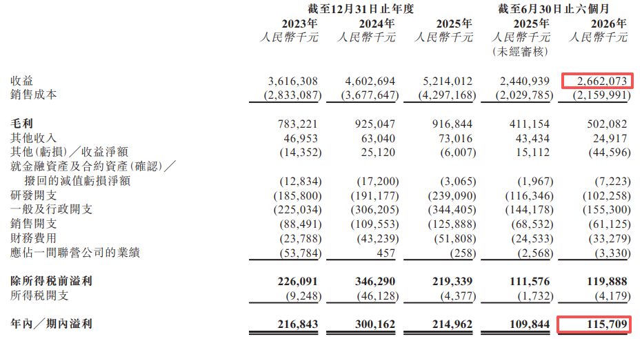 伊戈尔再闯港交所：2026年上半年经营现金流转负、近11亿元资产受限，毛利率小幅回升 (http://www.kingbaby.com.cn/) wap 第6张