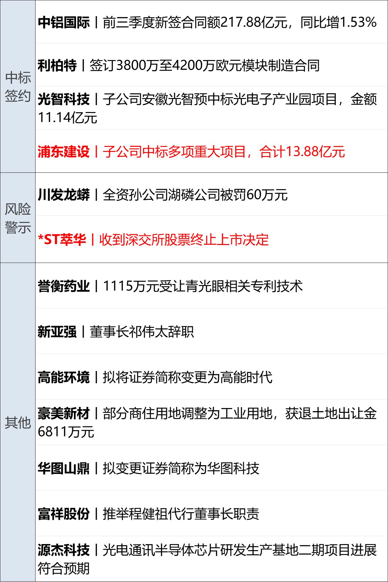 以色列官员称美以就打击伊朗预案磋商；沙特称胡塞袭击机场共致17死333伤；中概股指数大涨2%；苹果智能10月底推测试版丨每经早参 (http://www.kingbaby.com.cn/) wap 第14张