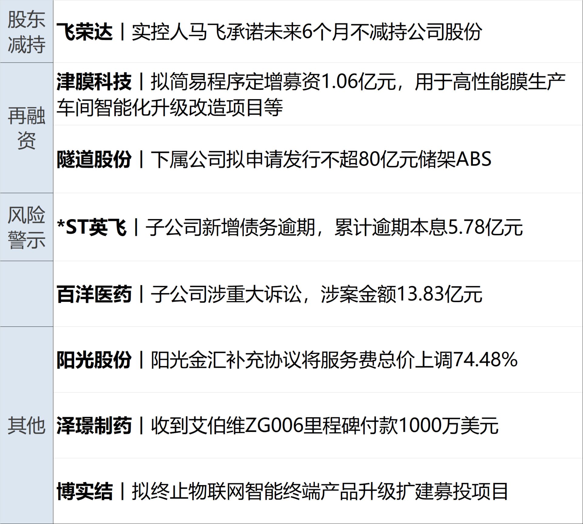 美禁止政府使用DeepSeek，商务部回应；美总统特使今日与普京会面；智驾“小蓝灯”国标要来了；SpaceX三度报出炉丨每经早参 (http://www.kingbaby.com.cn/) wap 第14张