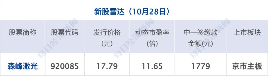 出口民调显示内塔尼亚胡阵营未获议会多数席位；美股存储、光通信板块大涨；31省份前三季度GDP全部公布；红果短剧辟谣年入400亿丨每经早参 (http://www.kingbaby.com.cn/) wap 第12张