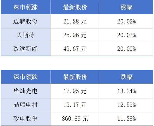 广汽上半年汽车销量达77.31万辆；中广核太平岭核电2号机组首次并网发电丨大湾区财经早参 (http://www.kingbaby.com.cn/) wap 第1张