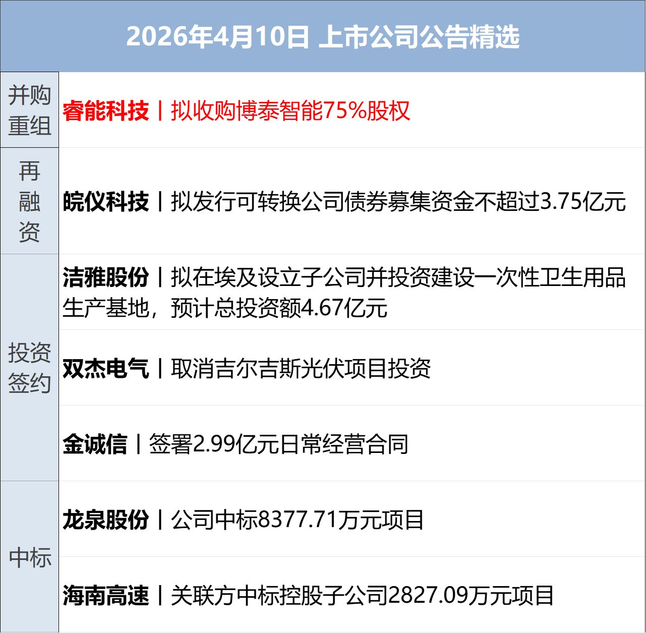 特朗普警告伊朗不要收霍尔木兹海峡通行费,伊朗最高领袖发布声明;国际油价一度飙涨8%;中国自贸试验区扩围至23个;腾讯云宣布涨价丨每经早参 wap 第13张-papi酱 特朗普警告伊朗不要收霍尔木兹海峡通行费,伊朗最高领袖发布声明;国际油价一度飙涨8%;中国自贸试验区扩围至23个;腾讯云宣布涨价丨每经早参 (http://www.paipi.cn/) wap 第13张