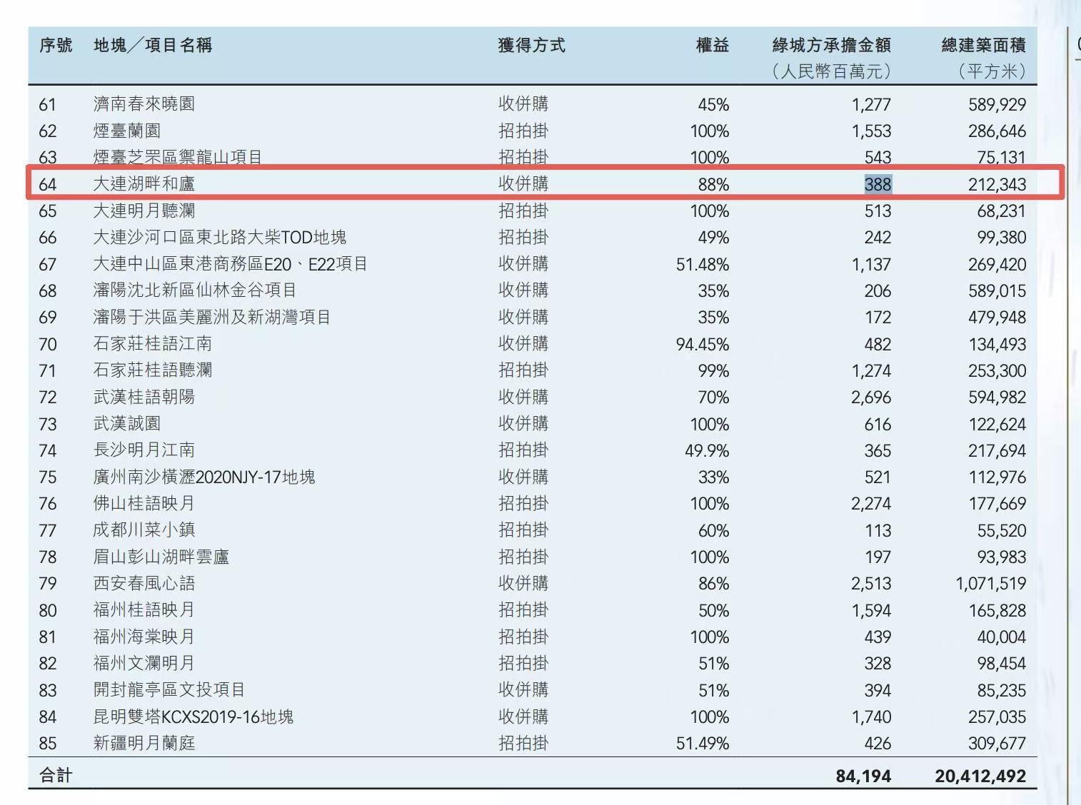 独家｜同5人串谋、行贿方曝光，绿城中国前董事会主席张亚东受贿案指向大连湖畔和庐项目 (http://www.kingbaby.com.cn/) wap 第2张