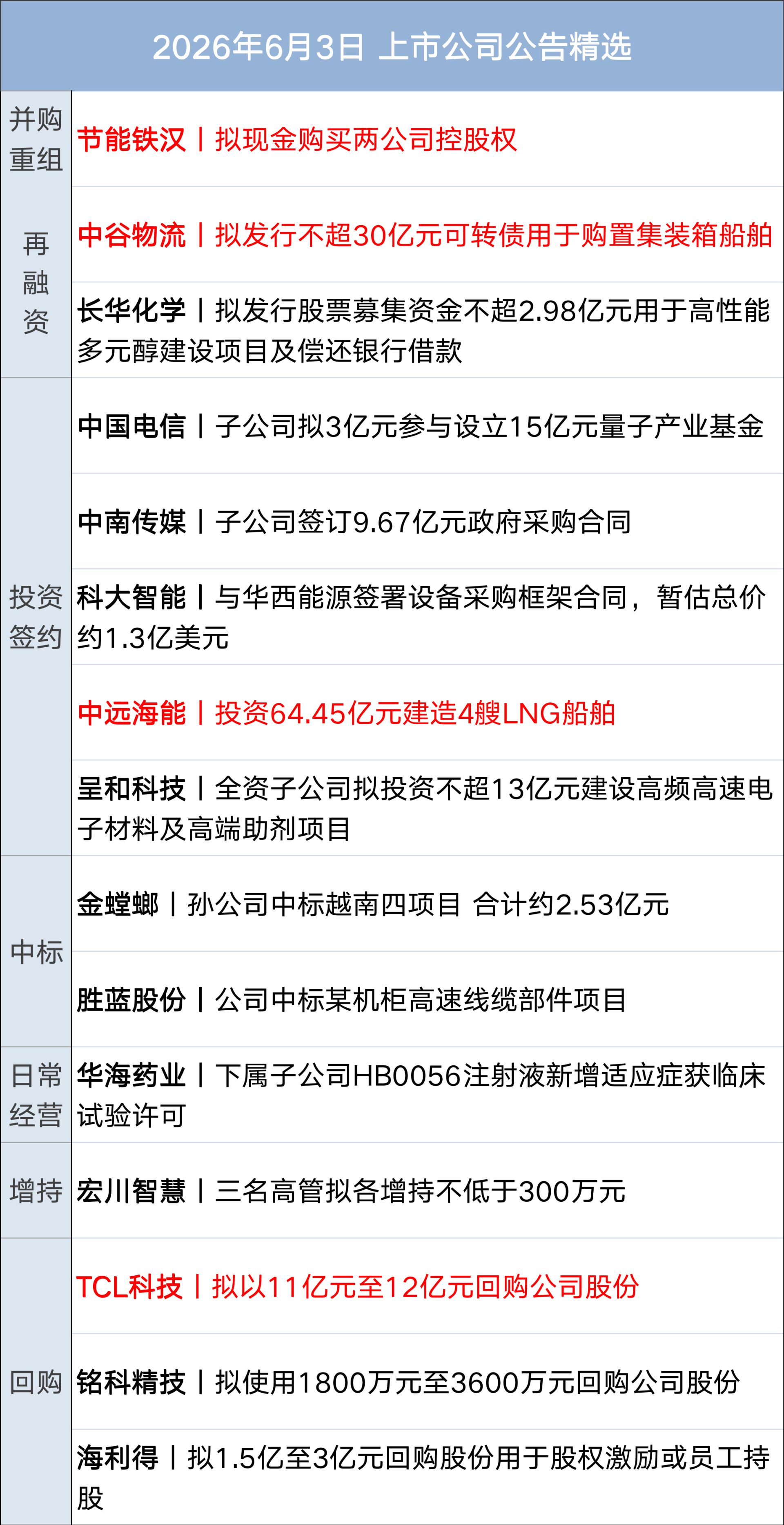 特朗普：美伊对话一直在持续进行；美股收涨，这只股大涨超32%；英伟达与微软达成合作；中央财政下达育儿补贴补助资金999亿元丨每经早参 (http://www.999law.cn/) caij 第13张