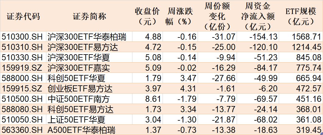 调整就是机会？机构大动作调仓，这个板块年内还跌超13%，30亿资金借道ETF疯狂扫货 (http://www.hilij.com/) caijing 第3张