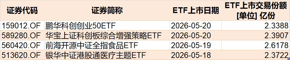 调整就是机会？机构大动作调仓，这个板块年内还跌超13%，30亿资金借道ETF疯狂扫货 (http://www.hilij.com/) caijing 第9张