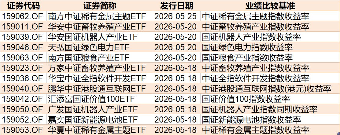 调整就是机会？机构大动作调仓，这个板块年内还跌超13%，30亿资金借道ETF疯狂扫货 (http://www.hilij.com/) caijing 第10张