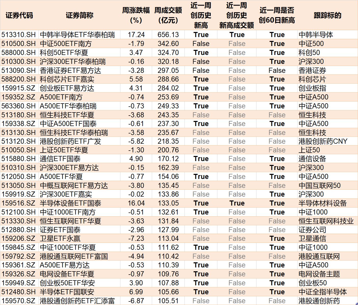 调整就是机会？机构大动作调仓，这个板块年内还跌超13%，30亿资金借道ETF疯狂扫货 (http://www.hilij.com/) caijing 第8张