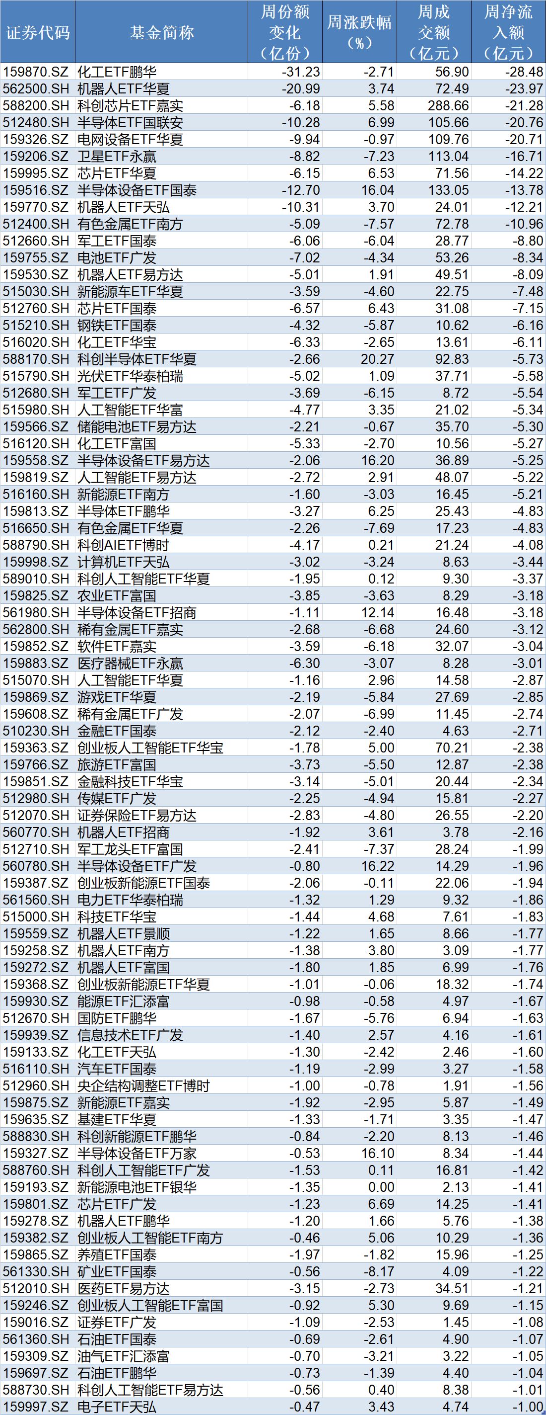 调整就是机会？机构大动作调仓，这个板块年内还跌超13%，30亿资金借道ETF疯狂扫货 (http://www.hilij.com/) caijing 第5张