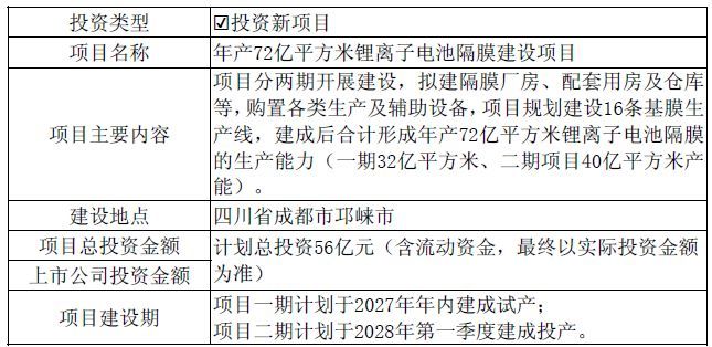 璞泰来豪掷56亿元加码成都邛崃，投资年产72亿平方米锂离子电池隔膜建设项目，出资方式包括H股发行募集资金 (http://www.kingbaby.com.cn/) wap 第1张