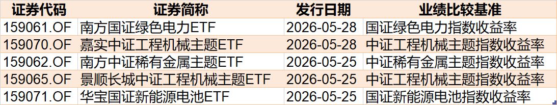 基民懵了！说好的科技行情，结果机构越涨越卖，火爆的科创芯片ETF年内竟已被抛售逾百亿元 (http://www.kingbaby.com.cn/) wap 第10张