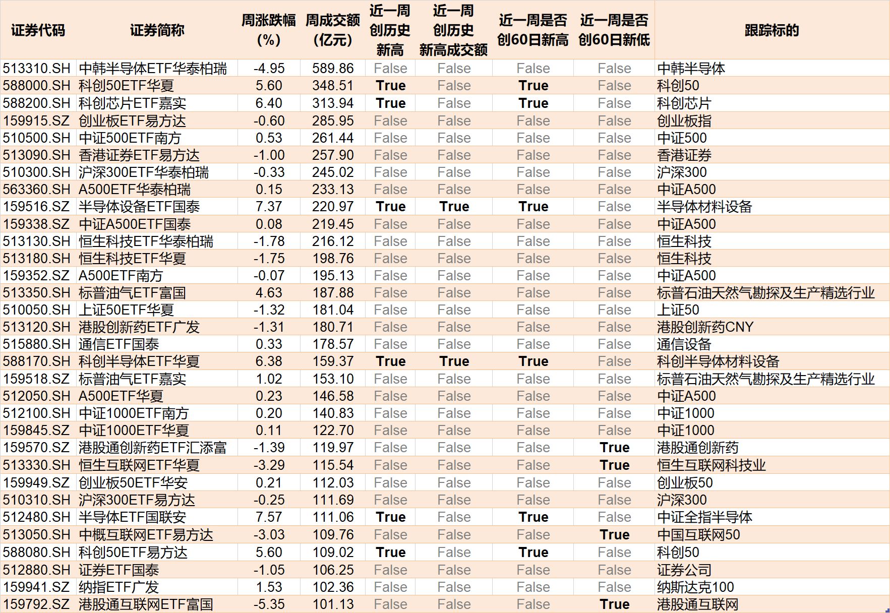 基民懵了！说好的科技行情，结果机构越涨越卖，火爆的科创芯片ETF年内竟已被抛售逾百亿元 (http://www.kingbaby.com.cn/) wap 第8张