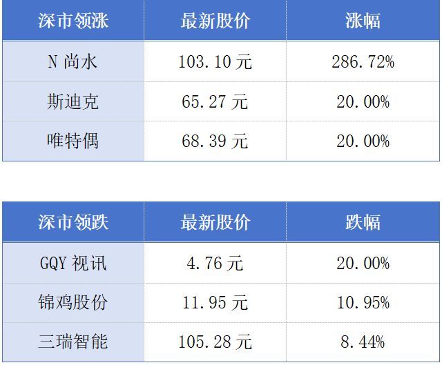 广州中心城区将新添一游艇码头；广州南沙出口汽车突破200万辆丨大湾区财经早参 (http://www.hilij.com/) p 第1张