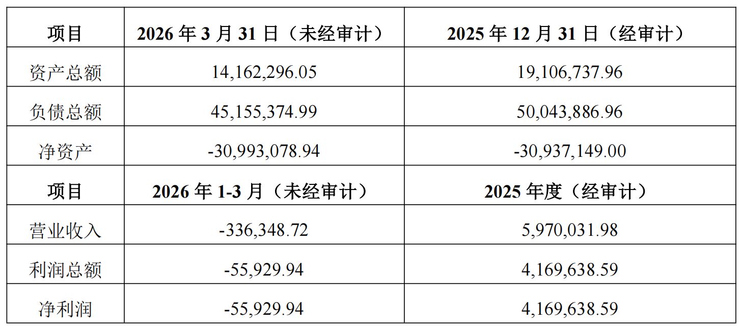 因十多万元债务纠纷，旭杰科技子公司被申请破产清算 (http://www.paipi.cn/) wap 第2张