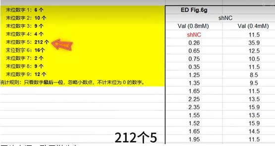 同济大学教授团队被质疑顶刊论文造假，《自然》回应：已注意到该论文批评意见，正在审慎评估 (http://www.kingbaby.com.cn/) 财经 第3张