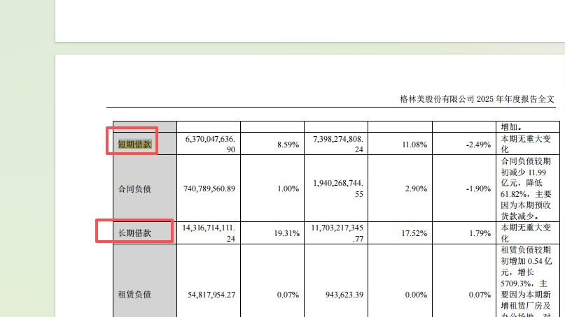 格林美最新“成绩单”出炉：净利大增超50%！海外扩产背后：有息负债总额超300亿元 (http://www.photoreceiver.com/) 财经 第4张