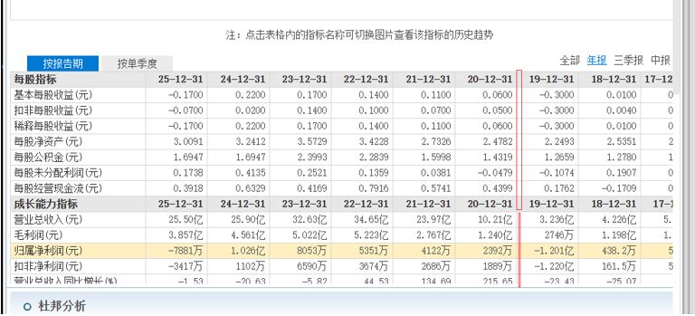 2025年亏损近8000万元，水发燃气股价却"4天3板"大幅异动！ (http://www.hilij.com/) p 第2张
