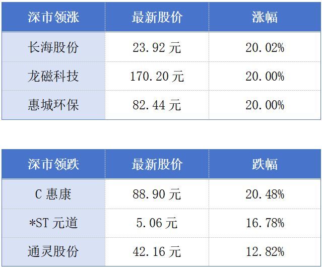 千亿元级广东战新引导基金启动；2025年深圳常住人口首超1800万丨大湾区财经早参 (http://www.kingbaby.com.cn/) wap 第1张