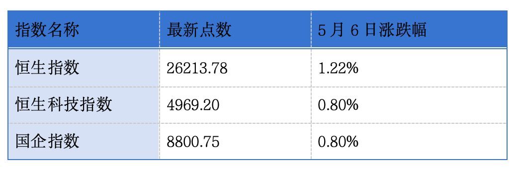 科拓股份递表港交所主板；新世界发展称尚未就任何出售资产事项订立协议丨港交所早参 (http://www.999law.cn/) caij 第1张
