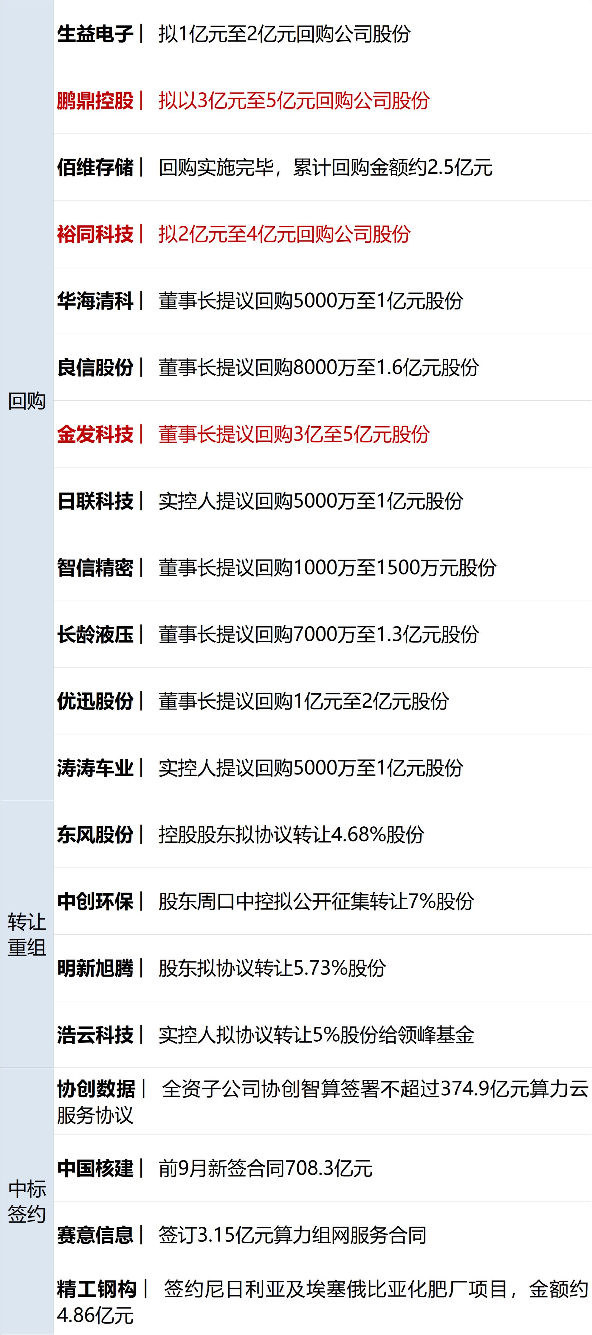 特朗普称该换人代表乌克兰谈判；美科技股反弹；潘功胜、吴清最新发声；星巴克店员称消费入座并非一刀切；华为引望与宁德时代达成战略合作丨每经早参 (http://www.kingbaby.com.cn/) wap 第14张