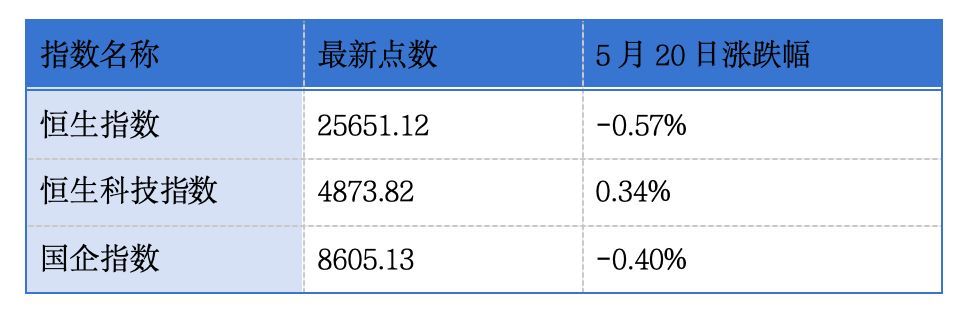 东山精密、小鹅通递表港交所;港股18C上市企业一季度融资额已超过去两年总和丨港交所早参 wap 第1张-丁克一族 东山精密、小鹅通递表港交所;港股18C上市企业一季度融资额已超过去两年总和丨港交所早参 (http://dinkfamily.com/) wap 第1张