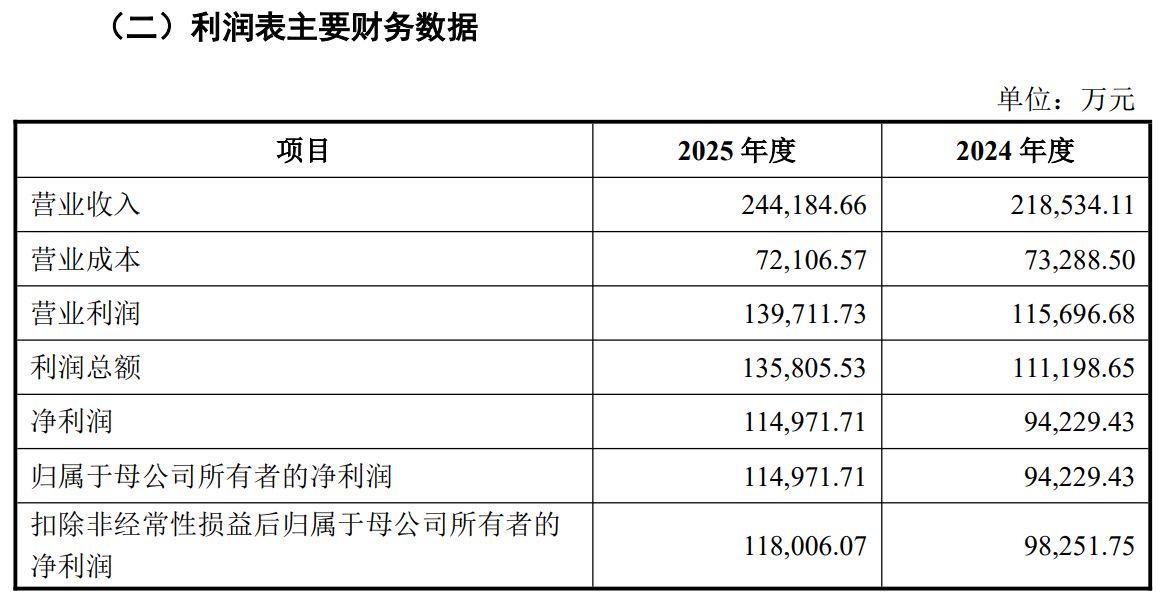 豪掷近24亿元！国城矿业拟全资控股国城实业，标的估值半年增逾3亿元 (http://www.kingbaby.com.cn/) wap 第2张