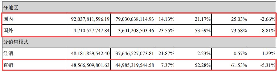 营收创新高却不及机构预期!紫光股份2025年800G光模块批量交付,核心业务毛利率下滑近6个百分点 p 第6张-暗黑者 营收创新高却不及机构预期!紫光股份2025年800G光模块批量交付,核心业务毛利率下滑近6个百分点 (http://www.hilij.com/) p 第6张