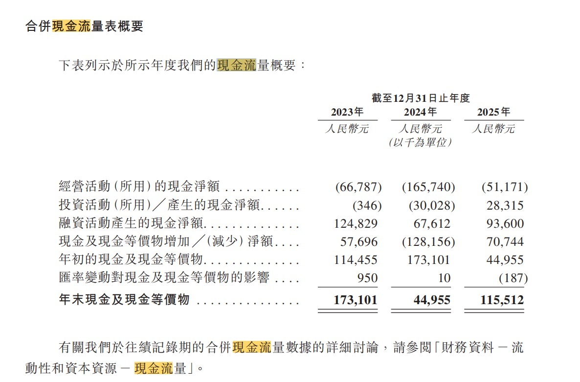 华为前高管组队创业搞汽配,3年累亏超14亿元,开思时代拆VIE架构拟登陆港交所IPO caijing 第1张-光电鸡 华为前高管组队创业搞汽配,3年累亏超14亿元,开思时代拆VIE架构拟登陆港交所IPO (http://www.photoreceiver.com/) caijing 第1张