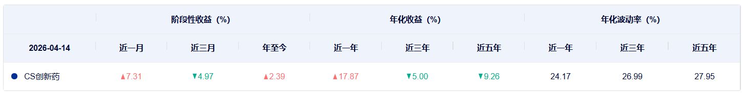 共享基经丨同主题ETF对比（八）：同样是创新药ETF，跟踪的指数有什么不同？ (http://www.hilij.com/) p 第7张