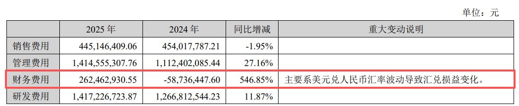东山精密2025年归母净利增长近28%不及机构预期：光模块业务毛利率近37%，传统PCB基本盘持续承压 (http://www.paipi.cn/) wap 第5张