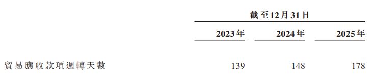 帝尔激光赴港IPO：合同负债两年缩水逾5亿元，“第二增长曲线”尚待破局 (http://www.chichengjiaxiao.cn/) caij 第6张