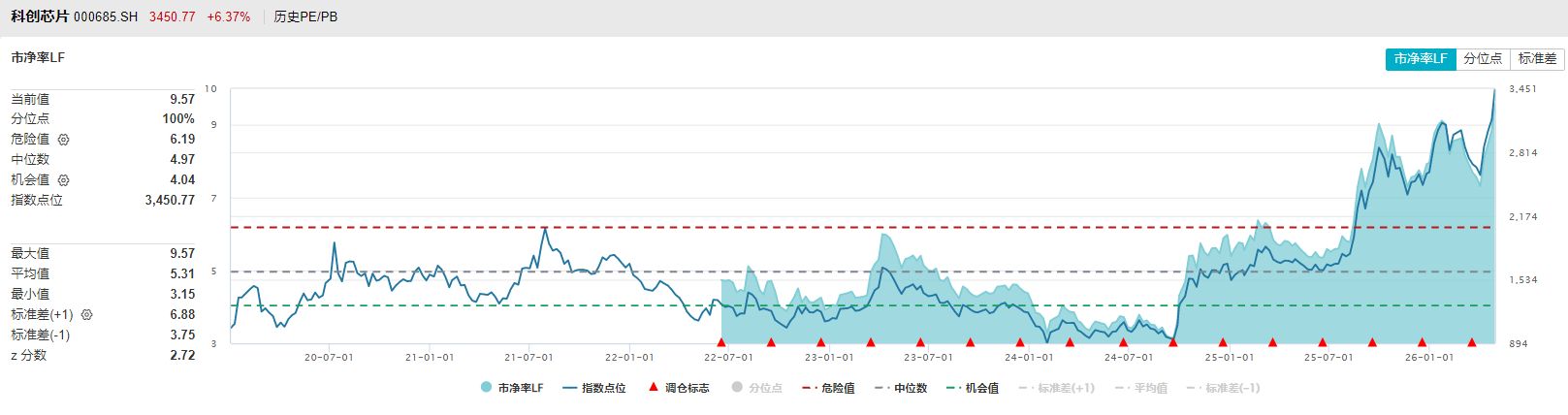 共享基经丨同主题ETF对比（十）：名称同样包含“科创芯片”，这两个指数有何不同？ (http://www.photoreceiver.com/) oks 第7张