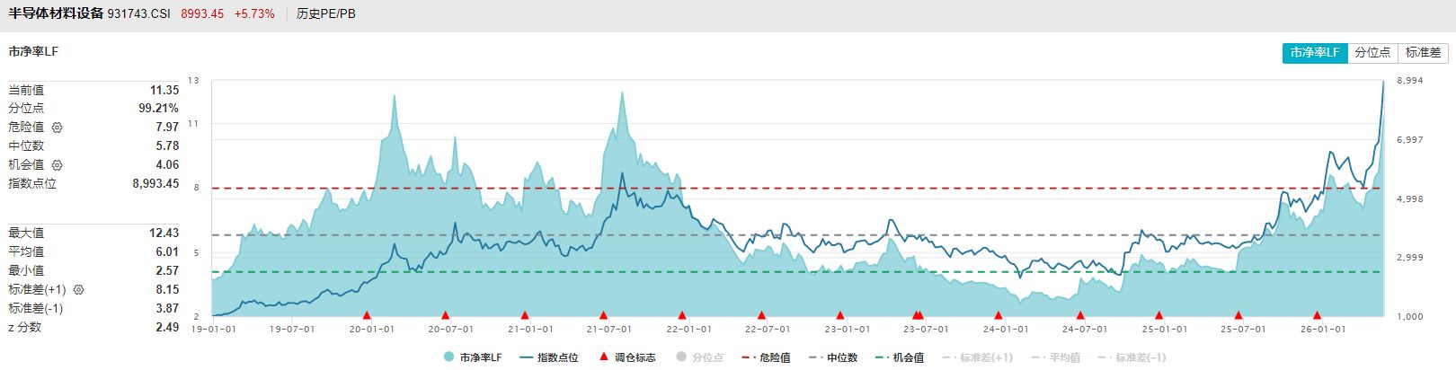 共享基经丨同主题ETF对比（十三）：同样是半导体设备主题ETF，跟踪的指数有何不同？ (http://dinkfamily.com/) wap 第7张